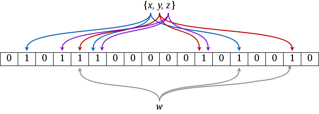 big-data-bloomfilter-1