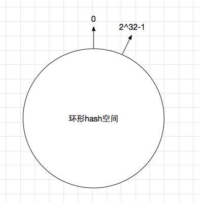 distributed-algorithm-hash-1