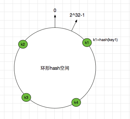 distributed-algorithm-hash-2