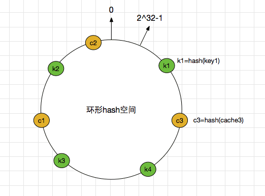 distributed-algorithm-hash-3