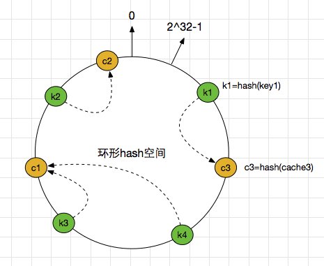 distributed-algorithm-hash-4