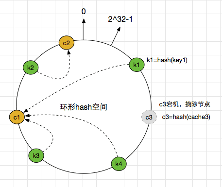 distributed-algorithm-hash-5