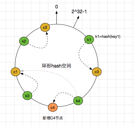 distributed-algorithm-hash-6