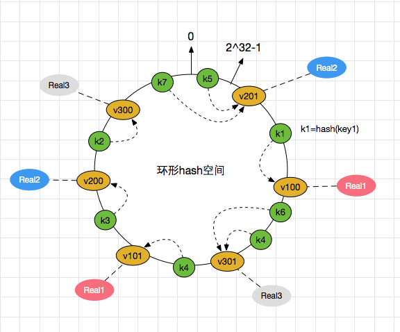 distributed-algorithm-hash-8