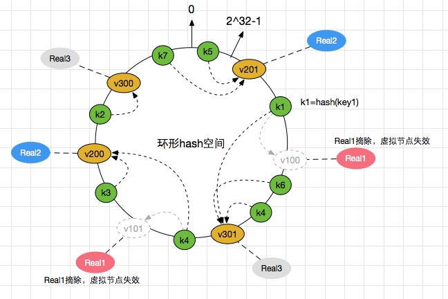 distributed-algorithm-hash-9