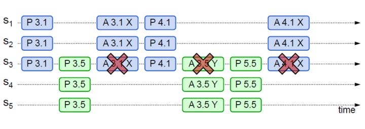 distributed-algorithm-paxos-7