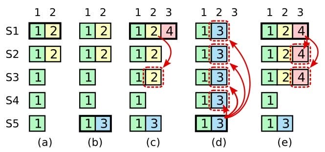 distributed-algorithm-raft-7