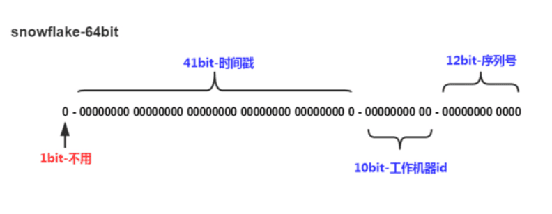 distributed-algorithm-snowflake-1