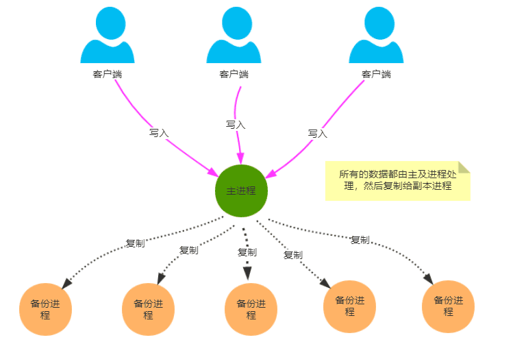 distributed-algorithm-zab-1