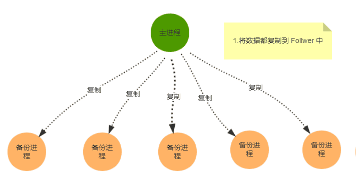 distributed-algorithm-zab-2