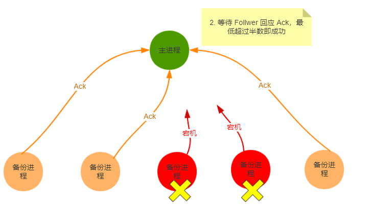 distributed-algorithm-zab-3