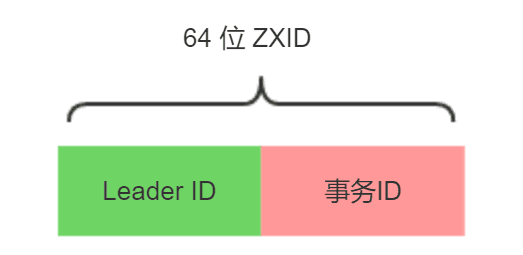 distributed-algorithm-zab-6