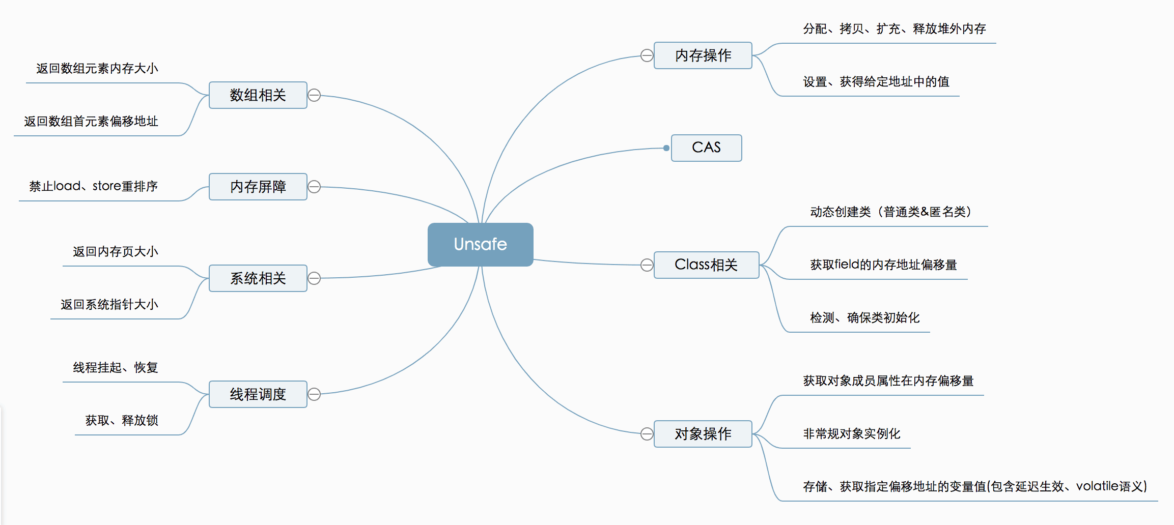 java-jvm-unsafe-1