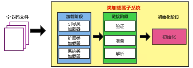 java-类加载过程