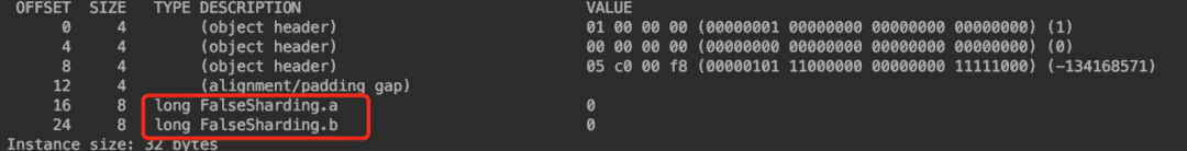 java-jvm-FalseSharding类