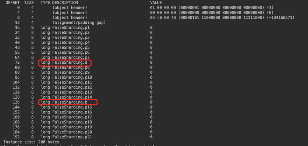 java-jvm-FalseSharding类2