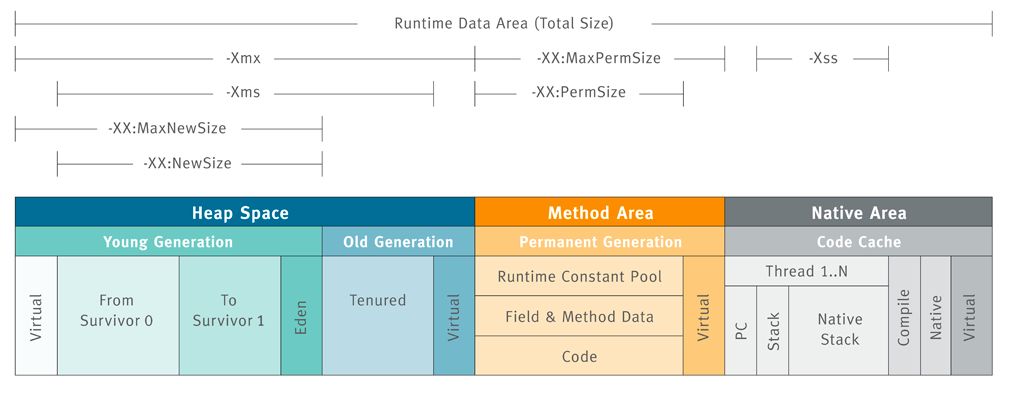 java-jvm-jvm内存参数