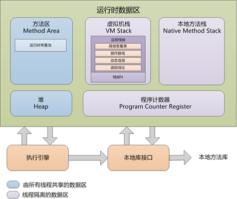 java-jvm-jvm内存结构1