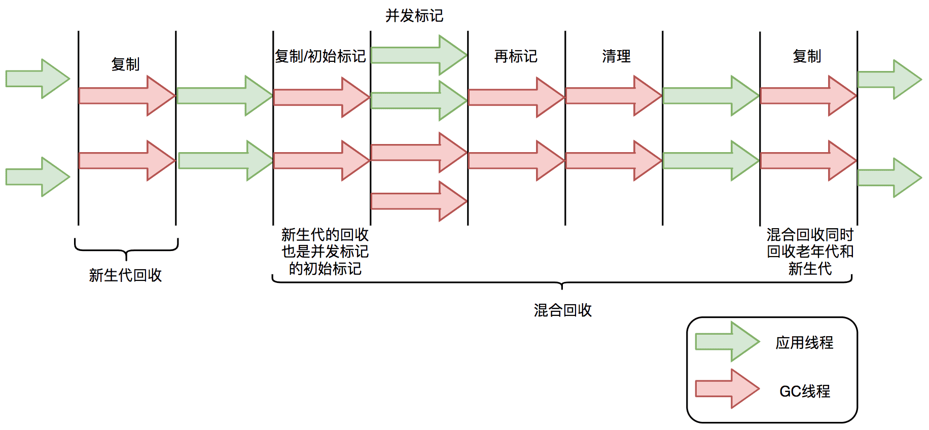 java-jvm-zgc-1