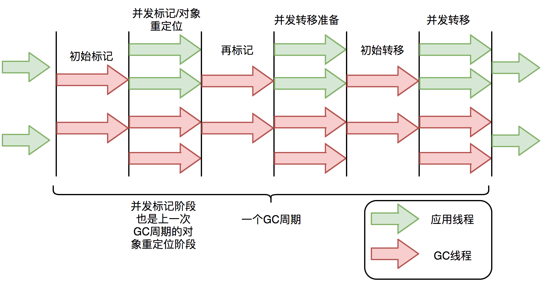 java-jvm-zgc-2