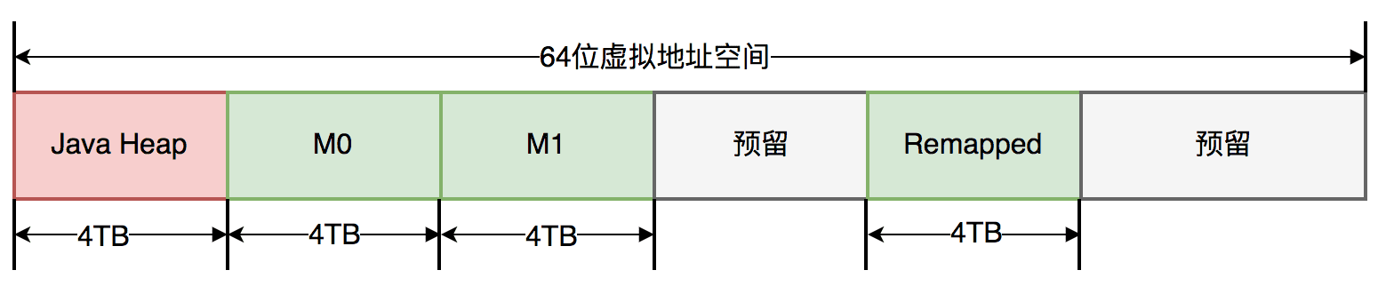 java-jvm-zgc-3