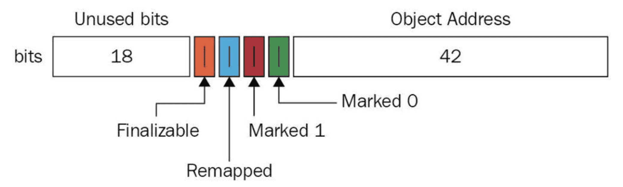 java-jvm-zgc-4