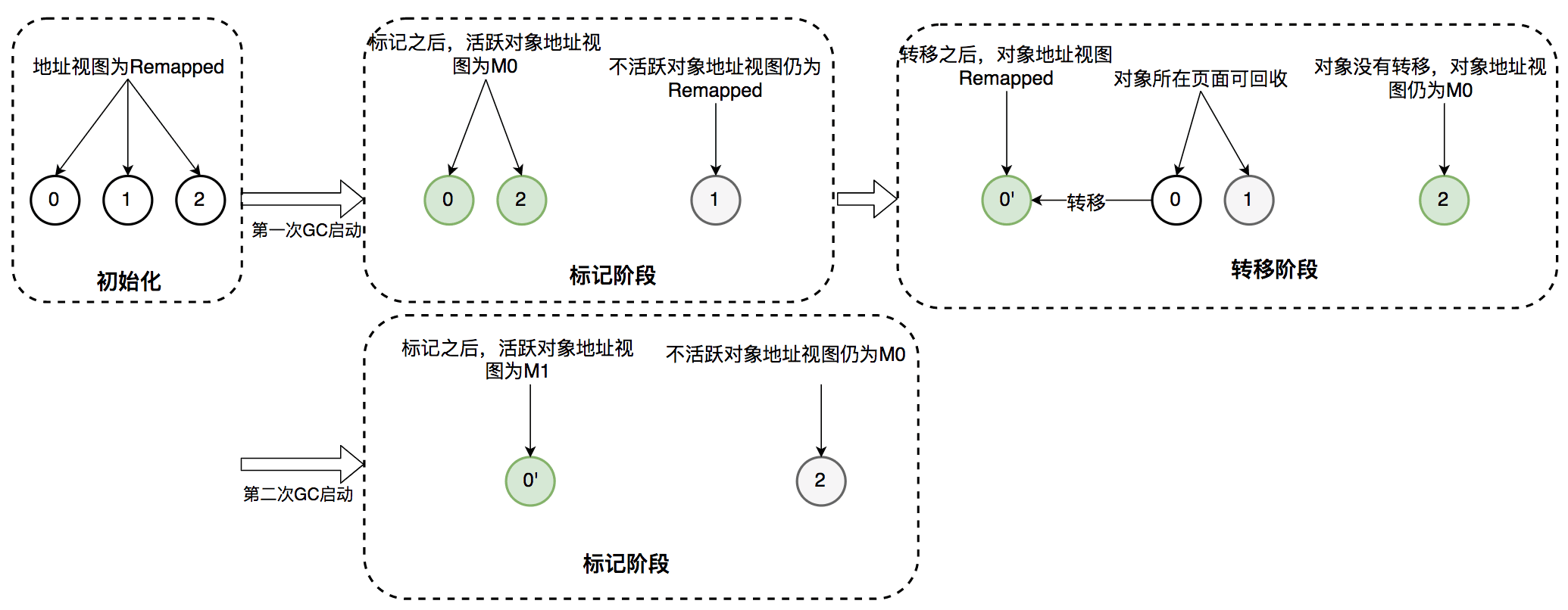 java-jvm-zgc-5