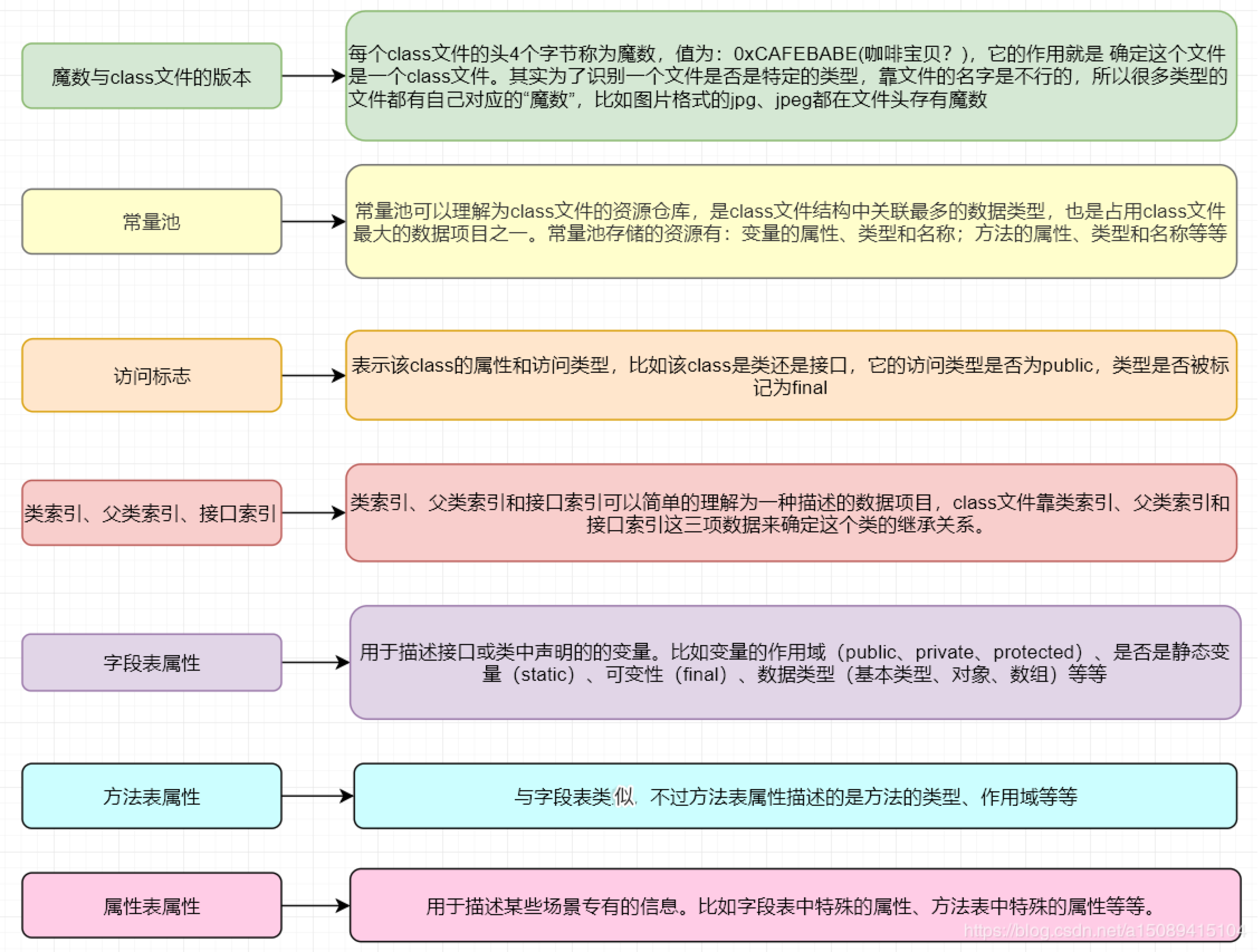 jvm-class结构