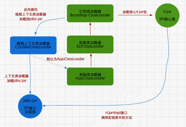 jvm-classloader-反向委派机制