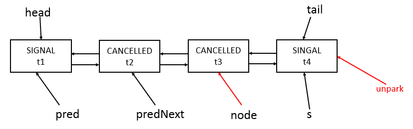 java-lock-aqs-cancelAcquire