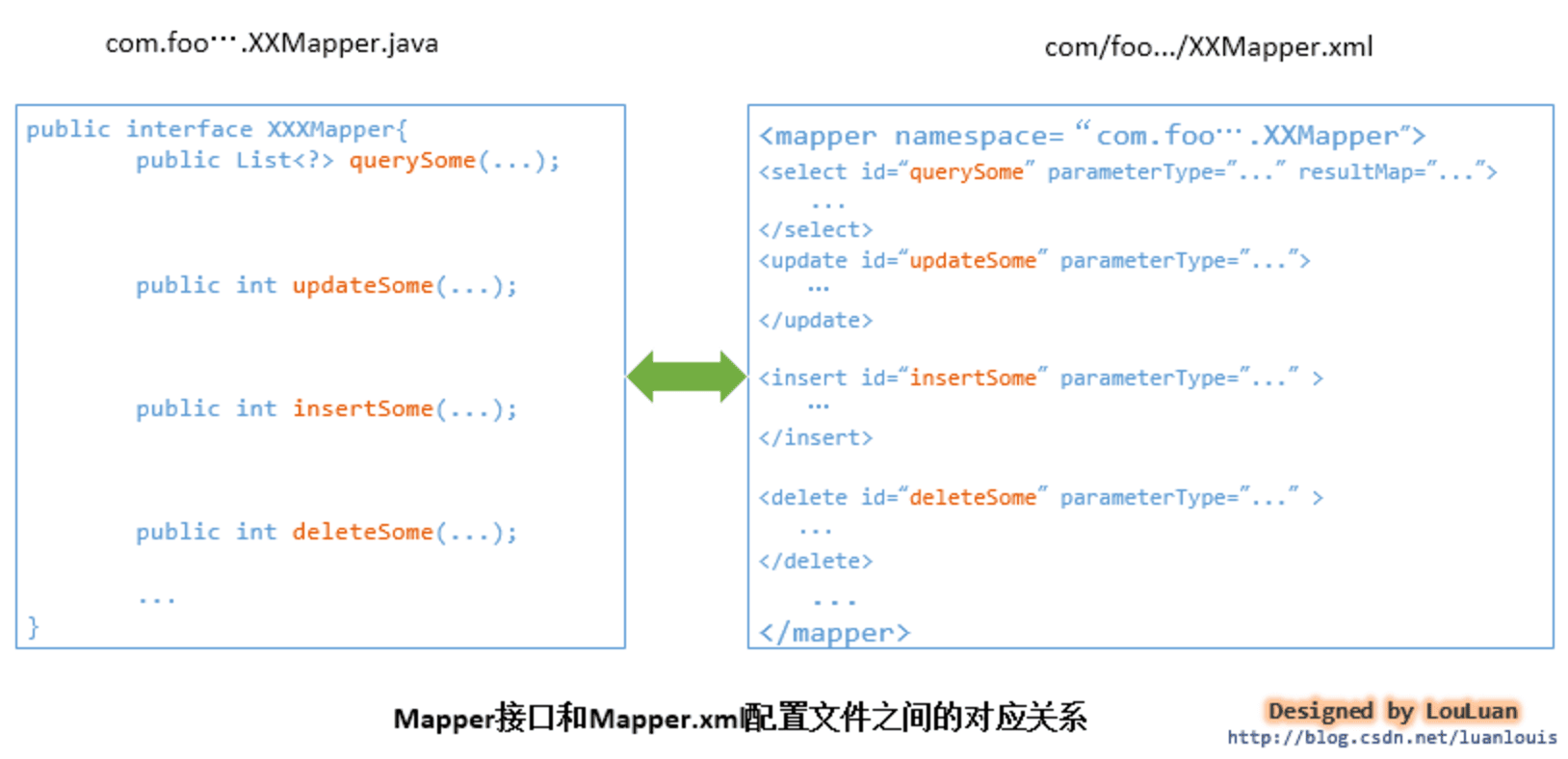 java-mybatis-arch-3