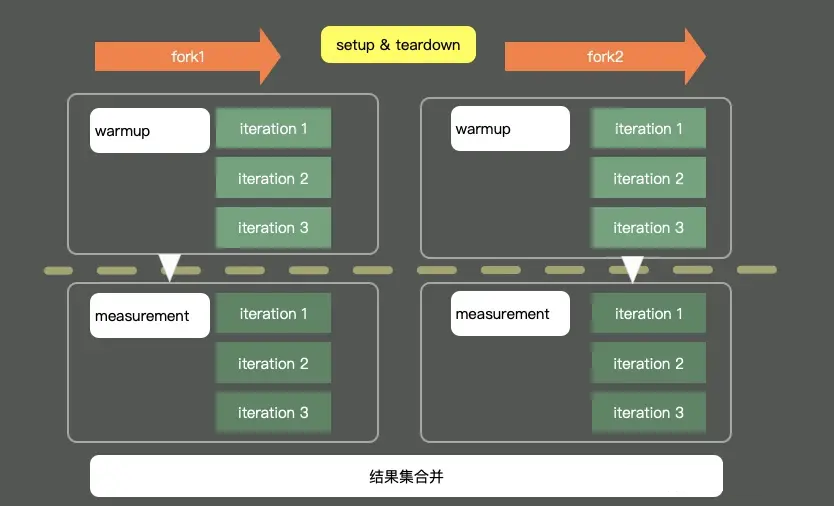 java-test-jmh-1