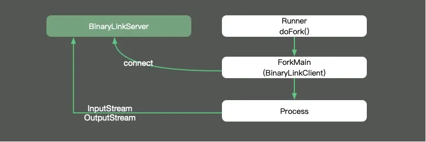 java-test-jmh-2