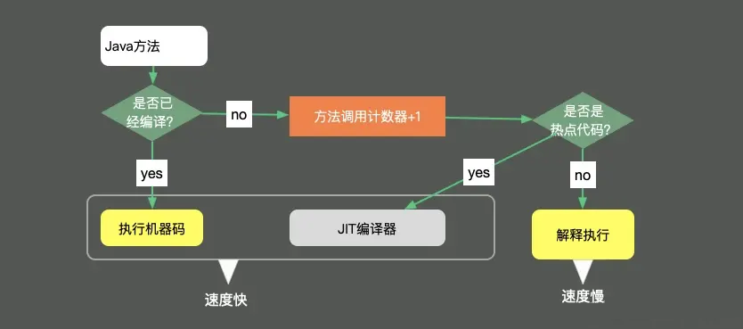 java-test-jmh-3