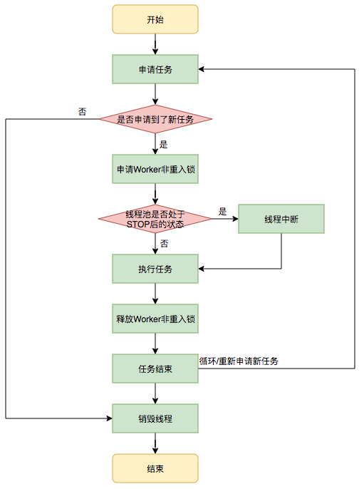 java-thread-pool-执行任务流程