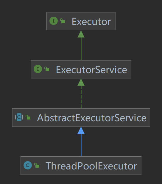 java-thread-pool-ThreadPoolExecutor