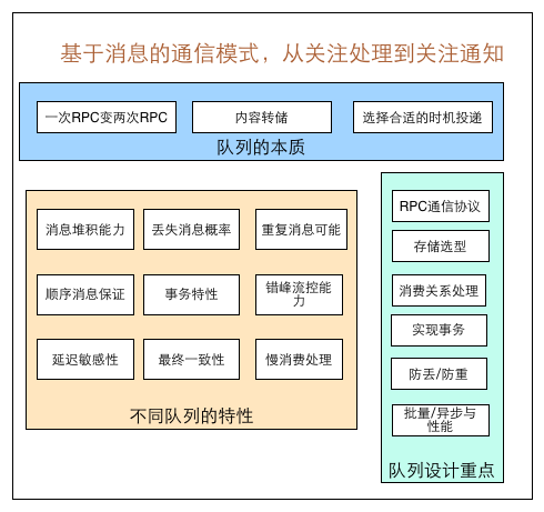 mq-队列设计