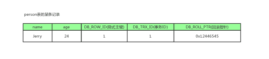 mysql-mvcc-1