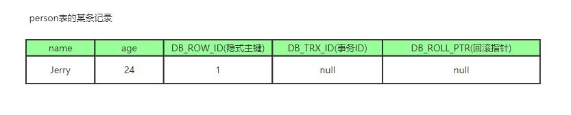 mysql-undolog-update1