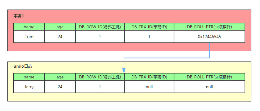 mysql-undolog-update2