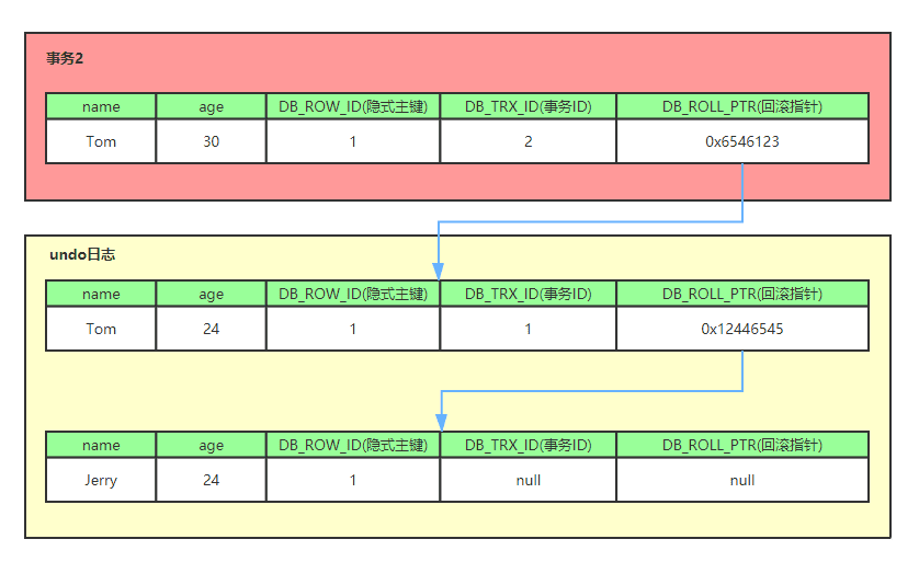 mysql-undolog-update3