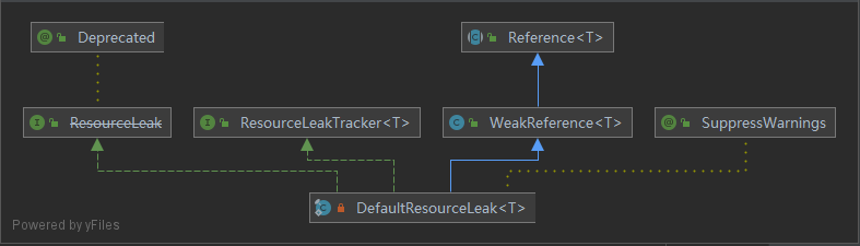 DefaultResourceLeak-继承关系