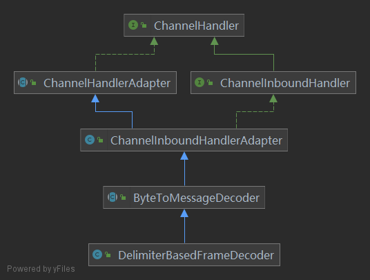 netty-diagram-DelimiterBasedFrameDecoder