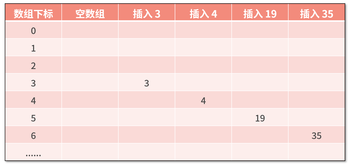 netty-thread-ThreadLocal-线性探测法