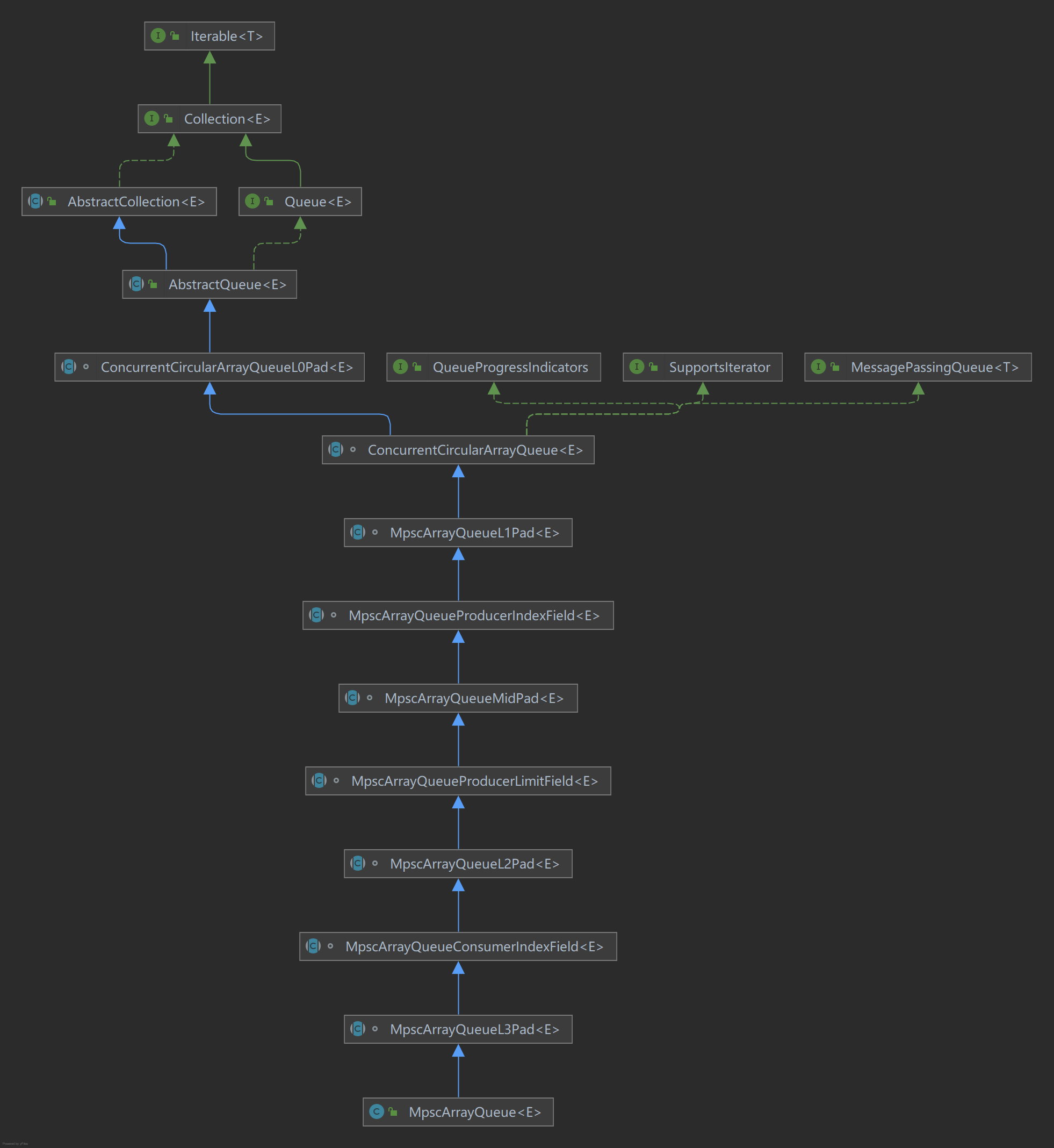 queue-jctools-MpscArrayQueue-1